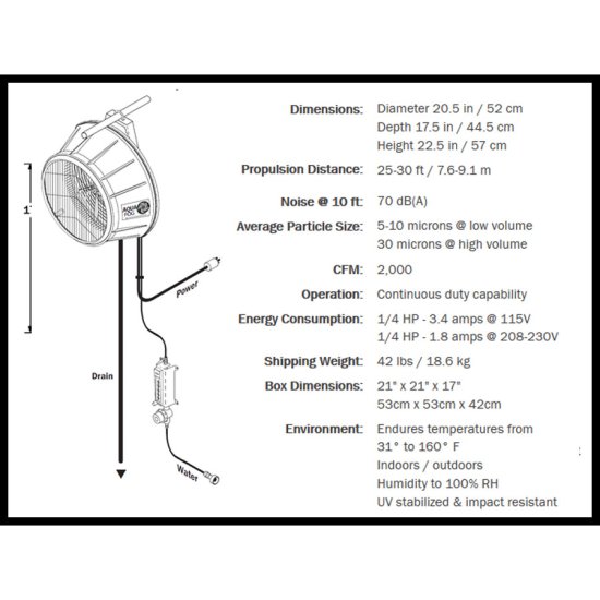 1/4 HP, 3 Blade Humidifan w/ Flowmeter Panel - Click Image to Close