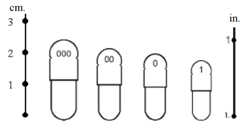 Capsule Sizes